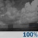 Bewolkt, Lichte regenbuien
