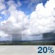 Bewolkt, Lichte regenbuien