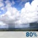 Bewolkt, Lichte regenbuien