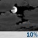 Voornamelijk bewolkt