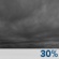 Bewolkt Bewolkt