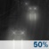 Kans op regen Kans op regen