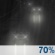 Kans op regen Kans op regen