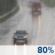 Regen, Licht bewolkt