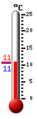 Actueel: 10.6, Max: 10.6, Min: 10.6