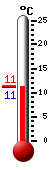 Actueel: 10.8, Max: 21.9, Min: 8.3