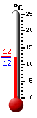 Actueel: 12.4, Max: 12.4, Min: --