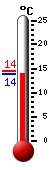 Actueel: 14.4, Max: 14.4, Min: --