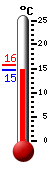 Actueel: 15.7, Max: 15.7, Min: --