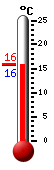 Actueel: 16.0, Max: 20.6, Min: 7.9