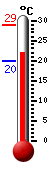 Actueel: 22.2, Max: 28.8, Min: 20.0