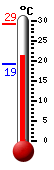 Actueel: 23.5, Max: 29.2, Min: 19.1