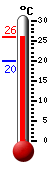 Actueel: 23.8, Max: 23.8, Min: 20.0
