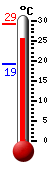 Actueel: 26.8, Max: 29.2, Min: 19.1