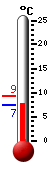 Actueel: 7.5, Max: 9.3, Min: 7.5
