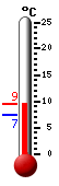 Actueel: 7.8, Max: 8.7, Min: 7.3