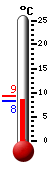 Actueel: 8.8, Max: 9.3, Min: 8.7