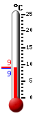Actueel: 9.1, Max: 9.1, Min: --