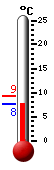 Actueel: 9.3, Max: 13.0, Min: 8.9