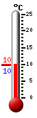 Actueel: 9.4, Max: 16.5, Min: 9.2