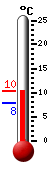 Actueel: 9.7, Max: 9.7, Min: 7.8